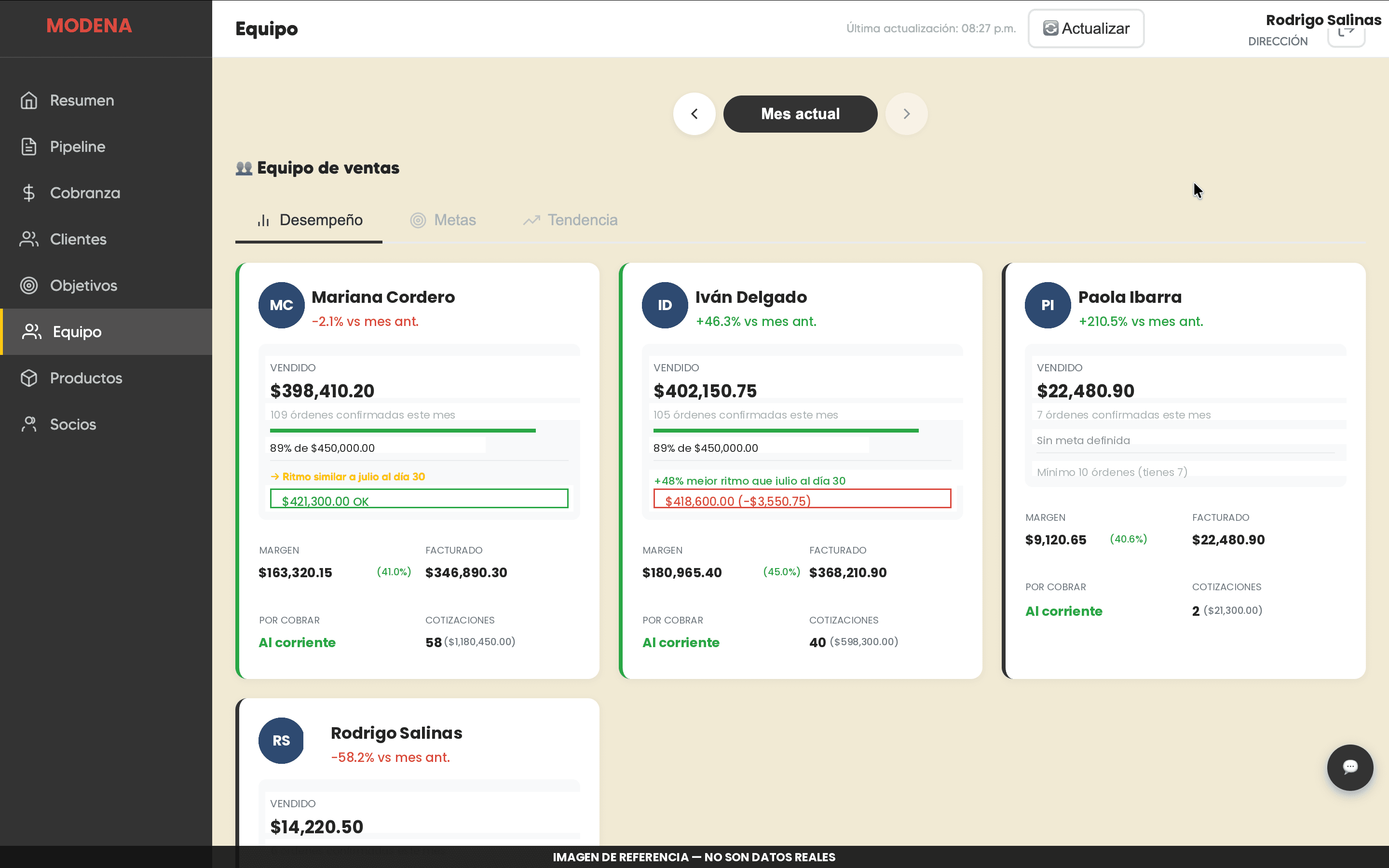 Vista de equipo con desempeño por asesor y ranking del mes.