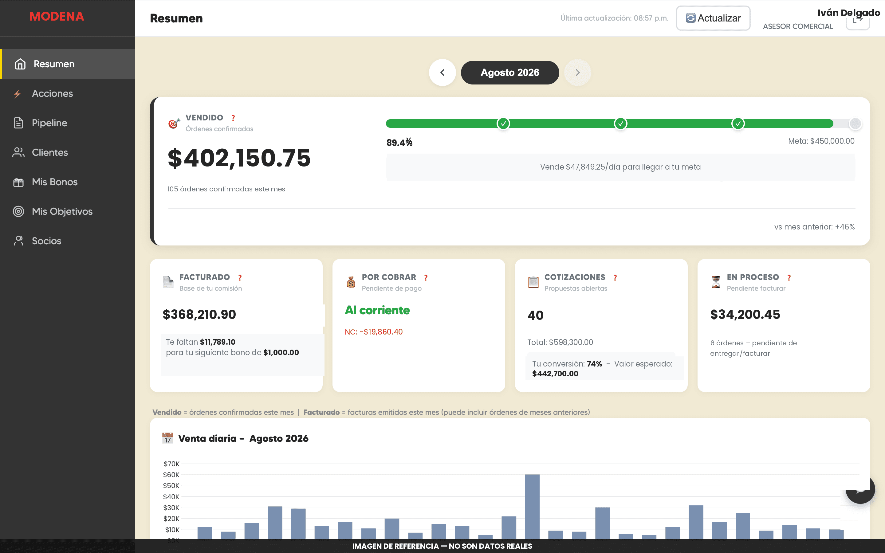 Detalle individual de un asesor con ventas, margen y avance a meta.