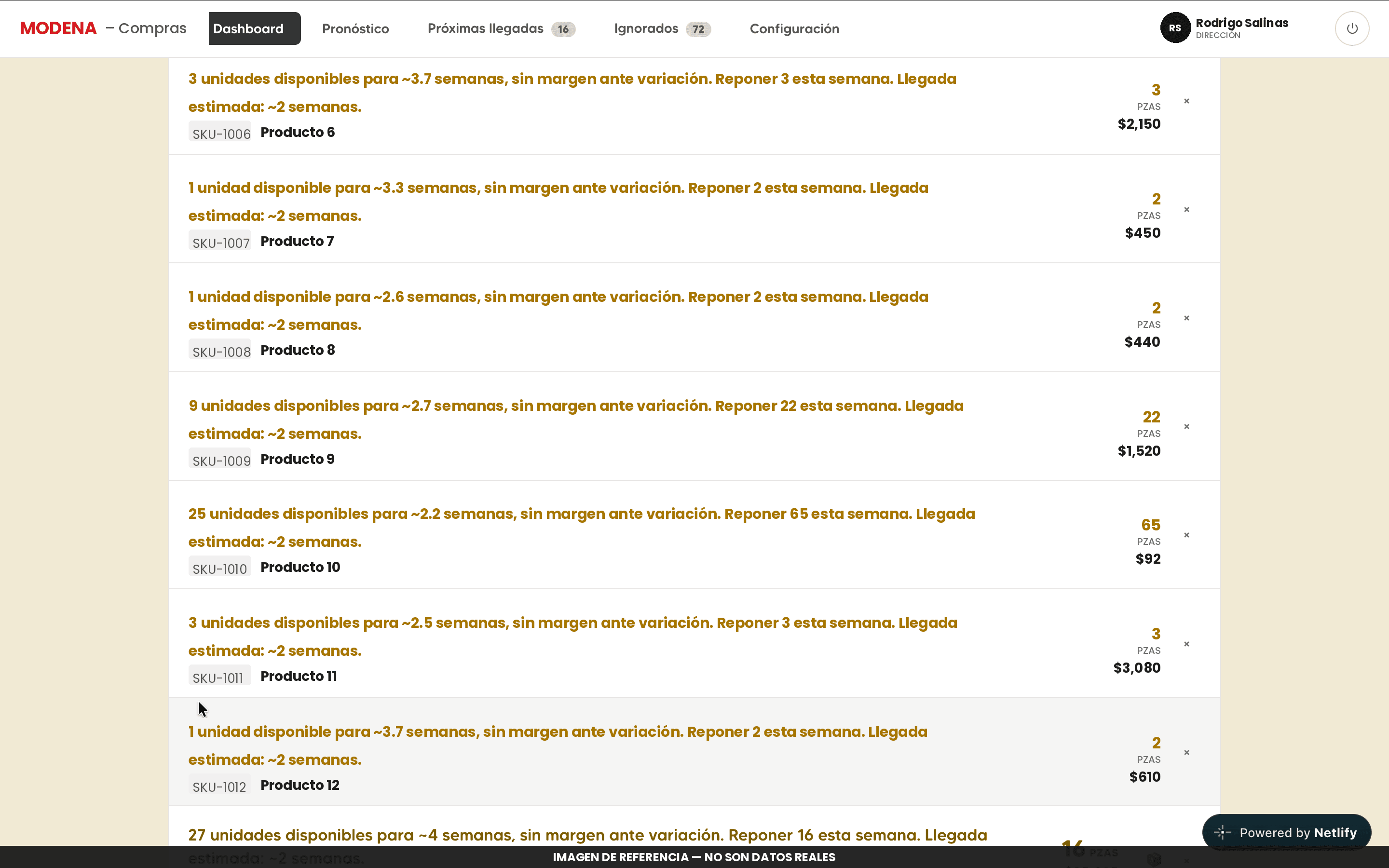 Vista de detalle del semáforo con razón específica de cada producto (sin existencias, sobreventa, semanas de cobertura restantes) y cantidad recomendada a reponer.